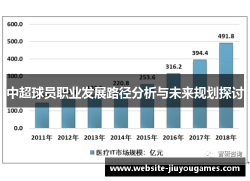 中超球员职业发展路径分析与未来规划探讨