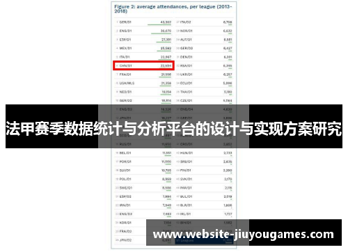 法甲赛季数据统计与分析平台的设计与实现方案研究