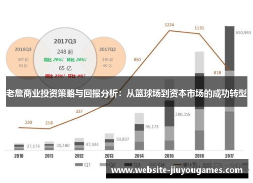 老詹商业投资策略与回报分析：从篮球场到资本市场的成功转型