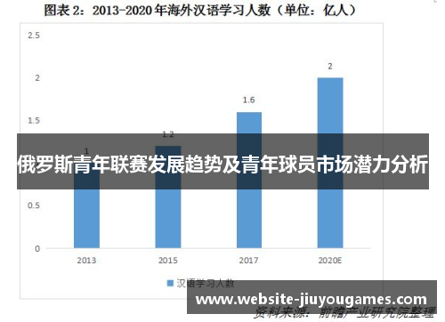 俄罗斯青年联赛发展趋势及青年球员市场潜力分析