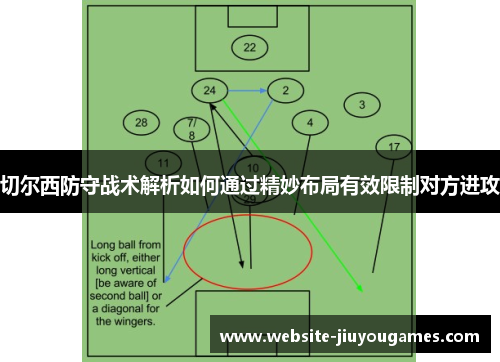 切尔西防守战术解析如何通过精妙布局有效限制对方进攻