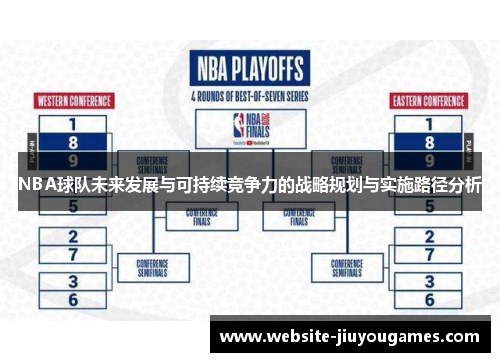 NBA球队未来发展与可持续竞争力的战略规划与实施路径分析
