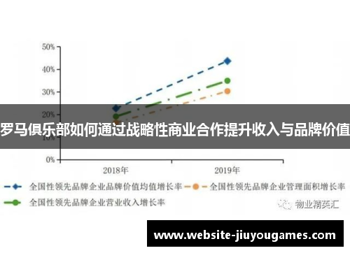 罗马俱乐部如何通过战略性商业合作提升收入与品牌价值