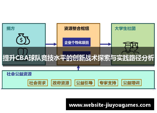 提升CBA球队竞技水平的创新战术探索与实践路径分析