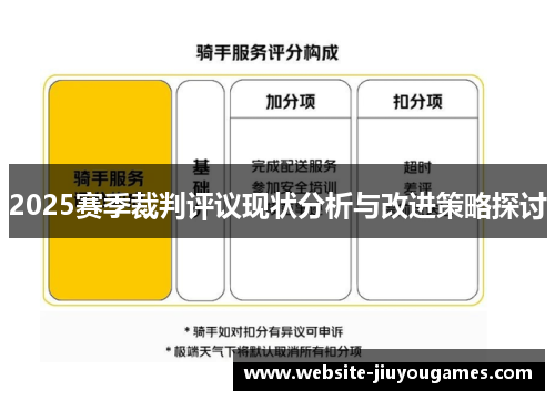 2025赛季裁判评议现状分析与改进策略探讨
