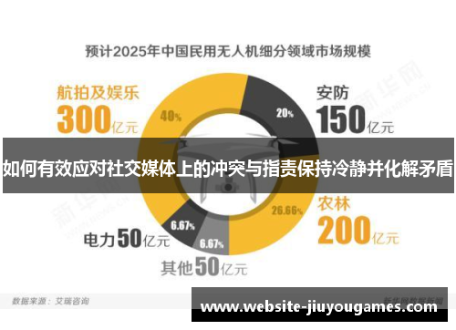 如何有效应对社交媒体上的冲突与指责保持冷静并化解矛盾