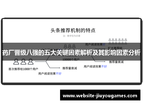 药厂晋级八强的五大关键因素解析及其影响因素分析