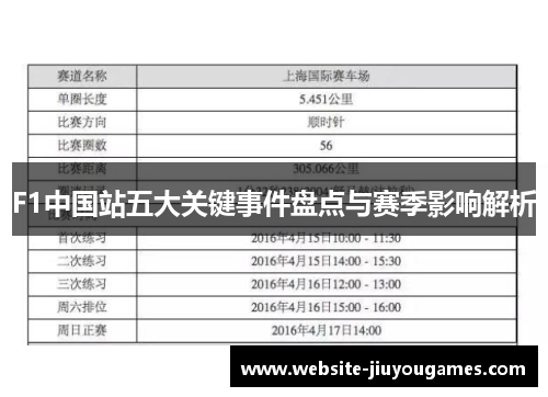F1中国站五大关键事件盘点与赛季影响解析