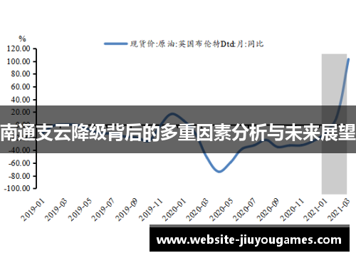 南通支云降级背后的多重因素分析与未来展望