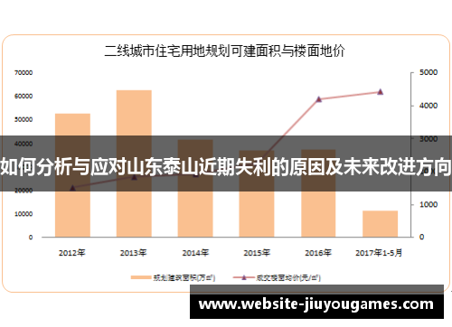 如何分析与应对山东泰山近期失利的原因及未来改进方向