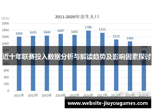近十年联赛投入数据分析与解读趋势及影响因素探讨