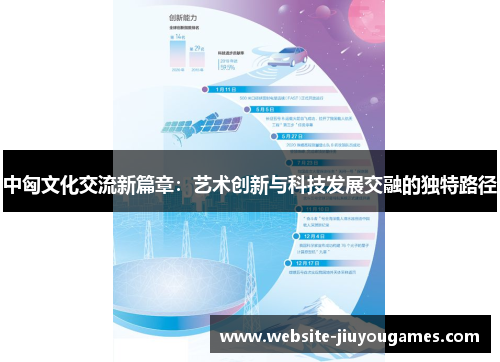 中匈文化交流新篇章：艺术创新与科技发展交融的独特路径