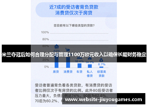 米兰夺冠后如何合理分配与管理1100万欧元收入以确保长期财务稳定
