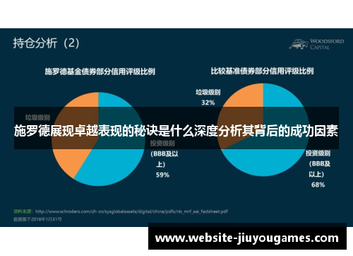 施罗德展现卓越表现的秘诀是什么深度分析其背后的成功因素