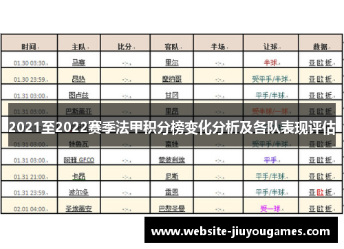 2021至2022赛季法甲积分榜变化分析及各队表现评估