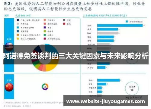 阿诺德免签谈判的三大关键因素与未来影响分析