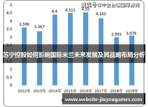 苏宁控股如何影响国际米兰未来发展及其战略布局分析