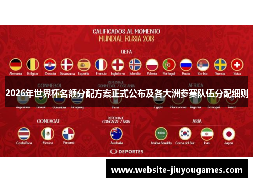2026年世界杯名额分配方案正式公布及各大洲参赛队伍分配细则
