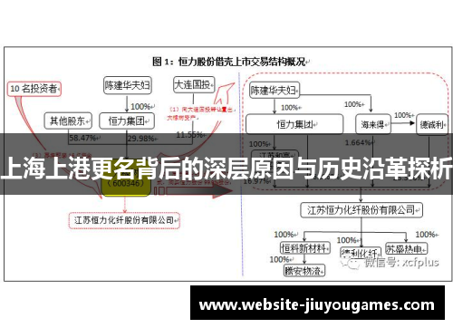 上海上港更名背后的深层原因与历史沿革探析