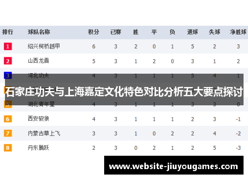 石家庄功夫与上海嘉定文化特色对比分析五大要点探讨